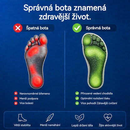 🔥 50% sleva | ortopedická obuv renmiix® | Poskytuje oporu klenby, zmírňuje bolest a usnadňuje chůzi | Vhodná pro muže i ženy.