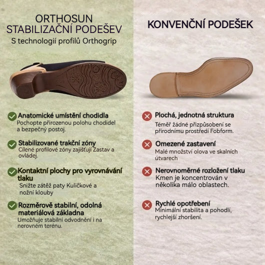 Komfortní sandály Ventorte s protiskluzovou podrážkou – maximální pohodlí – originál