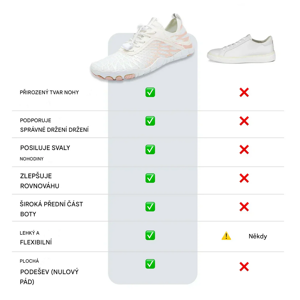 (🔥Letní speciál 50% sleva) Klasické letní ortopedické bosé boty, které kombinují oporu a prodyšnost✅ Pohodlné a stylové na nošení ~ Snadnější a pohodlnější chůze.