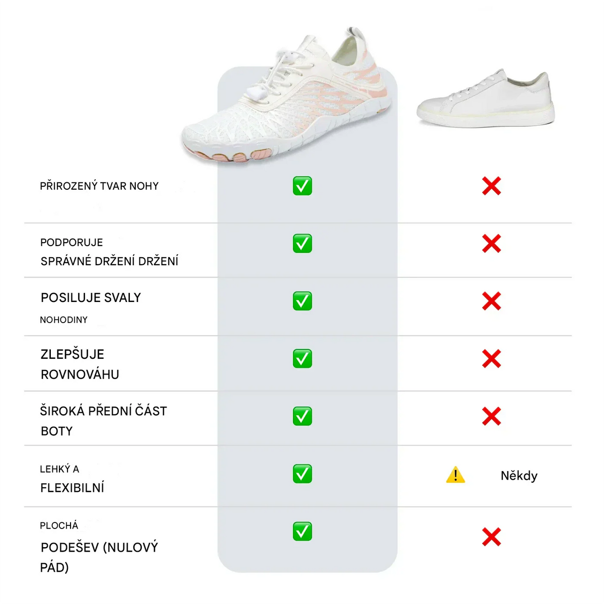 🔥Časově omezená sleva 50 %, nejoblíbenější ortopedická barefoot obuv roku 2026, 3 dny k úlevě od bolesti nohou