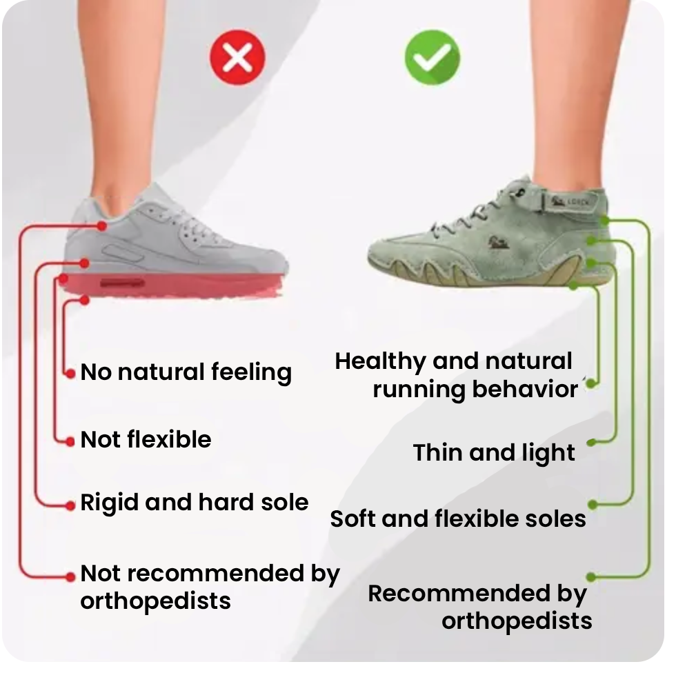 🔥50% sleva dnes - Nenechte si to ujít! | Ručně vyráběné boty pro volný čas Slancks® | Měkké a pohodlné, ergonomicky tvarované pro úlevu od bolesti nohou | Unisex.